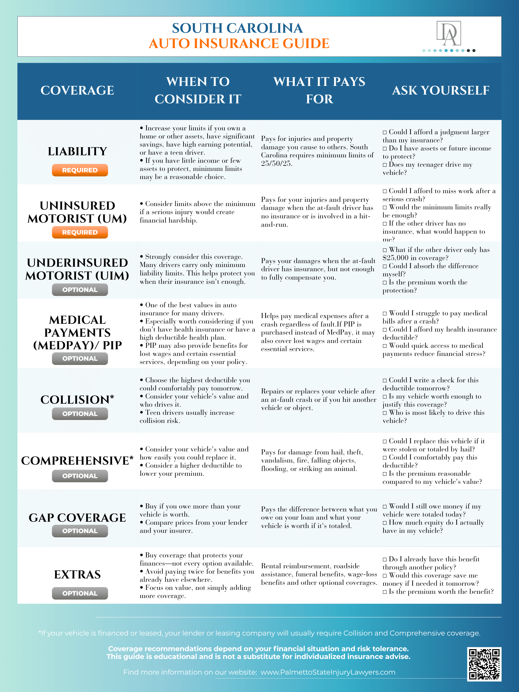 Auto insurance coverage recommendations based on your financial situation and risk tolerance.